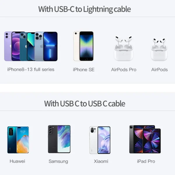 KUULAA 20W GaN USB C Charger Fast Charging Type C PD USB Charger For iPhone 16 15 14 13 Pro Max Samsung S23 Huawei Xiaomi iPad - Image 2