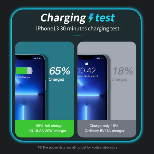 KUULAA 20W GaN USB C Charger Fast Charging Type C PD USB Charger For iPhone 16 15 14 13 Pro Max Samsung S23 Huawei Xiaomi iPad - Image 6